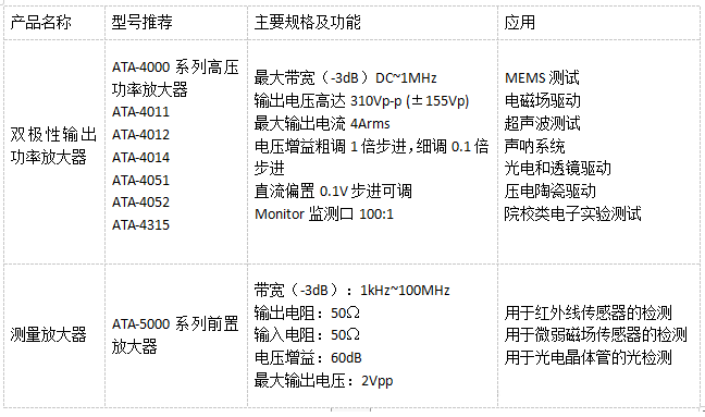 ATA-L系列水声功率放大器驱动水声换能器测试系统