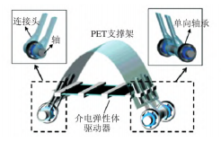 单向柔性机器人结构图